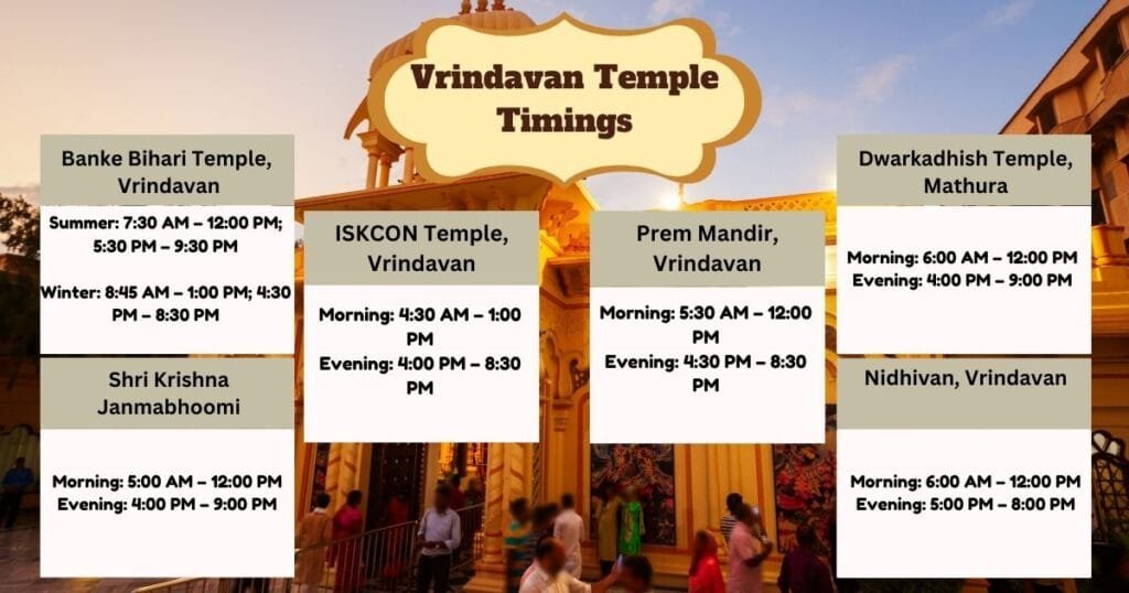 Temple Timings in Vrindavan