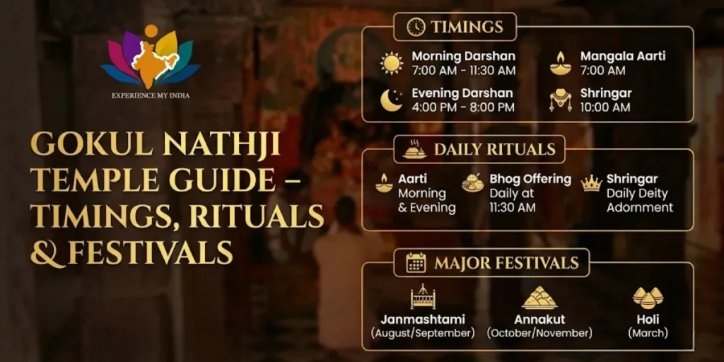 Gokul Nathji Temple Guide